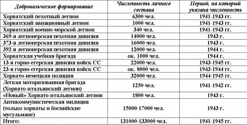 За Фюрера и Поглавника i_010.png