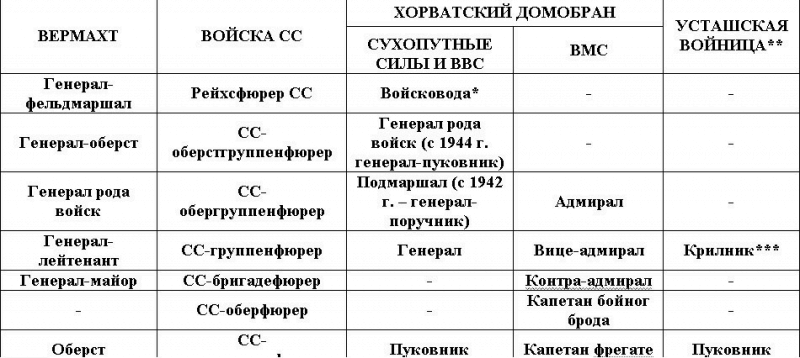 За Фюрера и Поглавника i_012.png