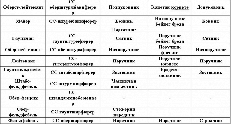 За Фюрера и Поглавника i_013.png