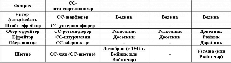 За Фюрера и Поглавника i_014.png