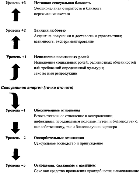 Сексуальность i_033.png