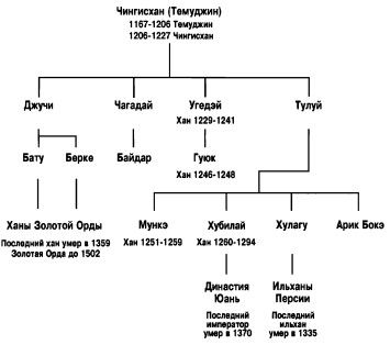 Чингисхан. Великий завоеватель i_011.jpg