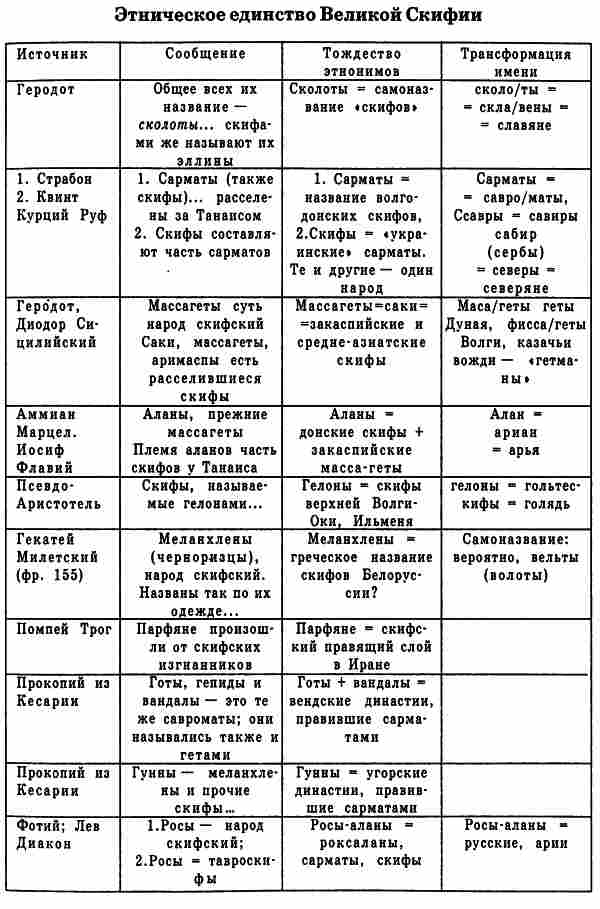 Русы Великой Скифии i_050.jpg