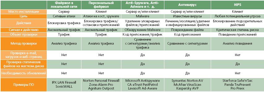 Журнал «Компьютерра» № 9 от 7 марта 2006 года _629252.jpg