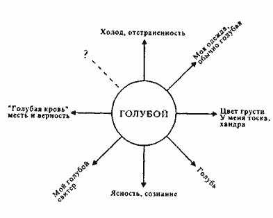 Сновидения и фантазии. Анализ и использование doc2fb_image_03000001.png