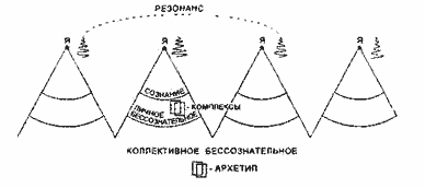 Сновидения и фантазии. Анализ и использование doc2fb_image_03000005.png