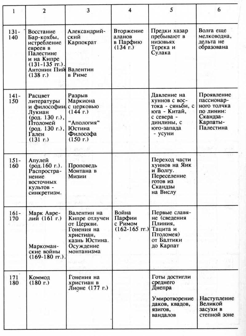 Тысячелетие вокруг Каспия pic10.jpg