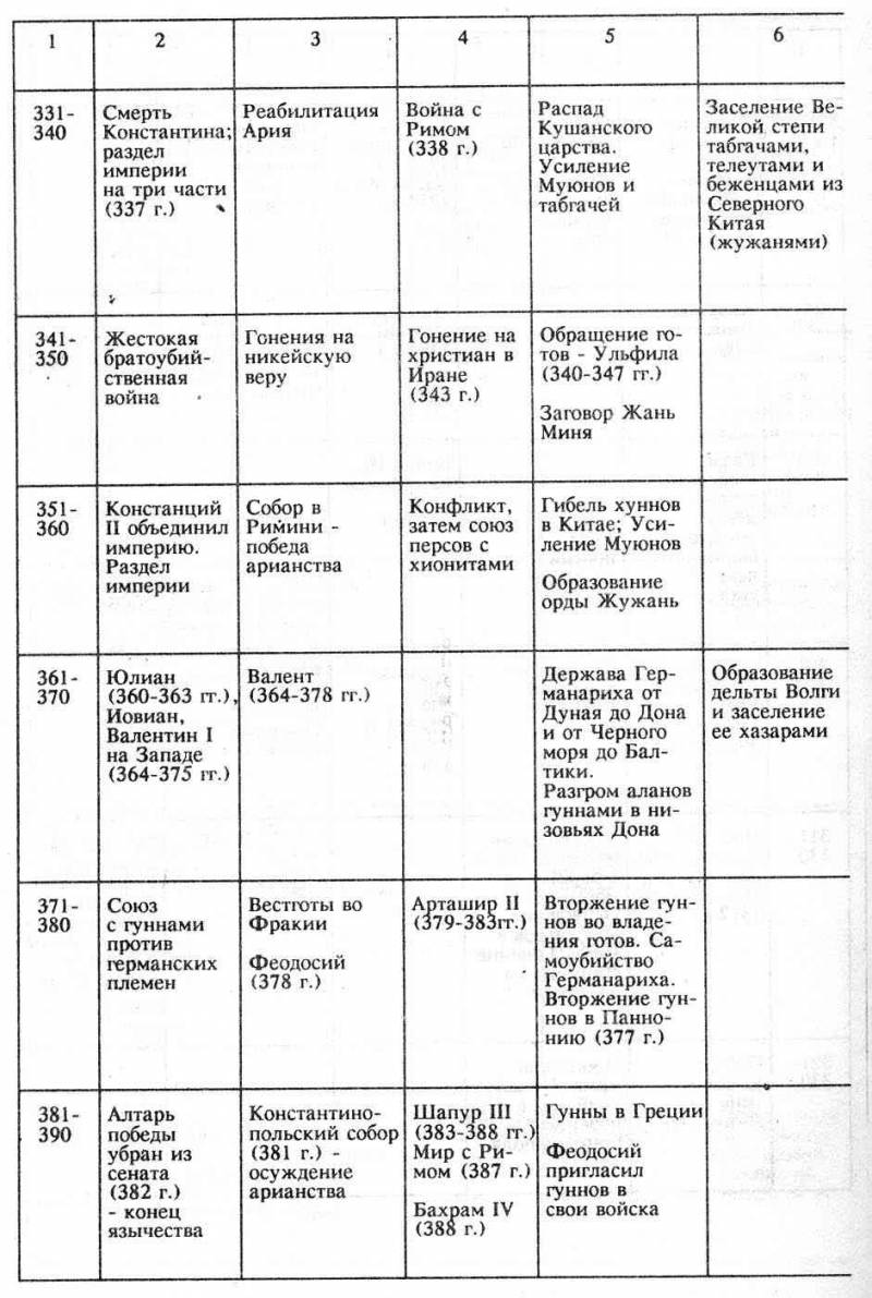 Тысячелетие вокруг Каспия pic14.jpg