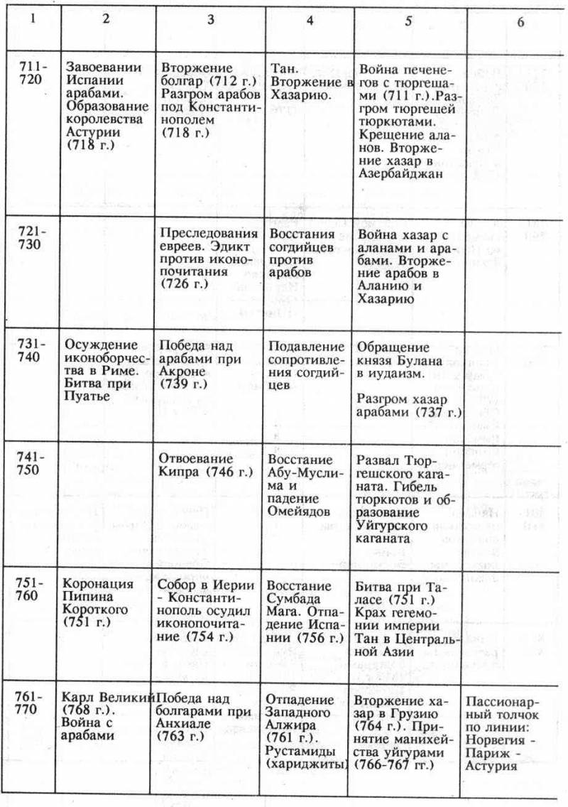 Тысячелетие вокруг Каспия pic21.jpg