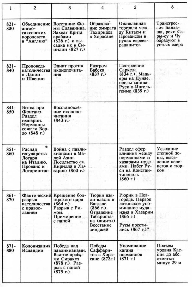 Тысячелетие вокруг Каспия pic23.jpg