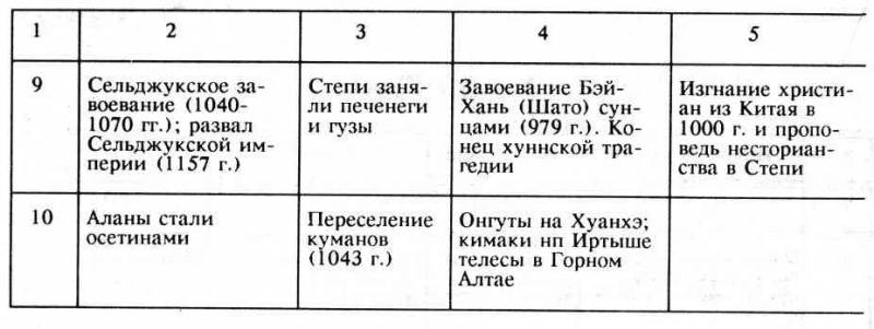 Тысячелетие вокруг Каспия pic35.jpg