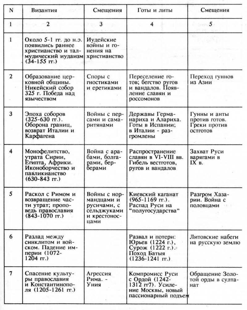 Тысячелетие вокруг Каспия pic36.jpg