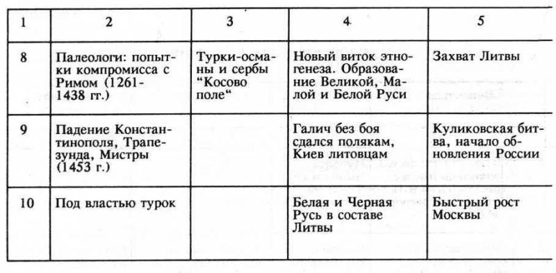 Тысячелетие вокруг Каспия pic37.jpg