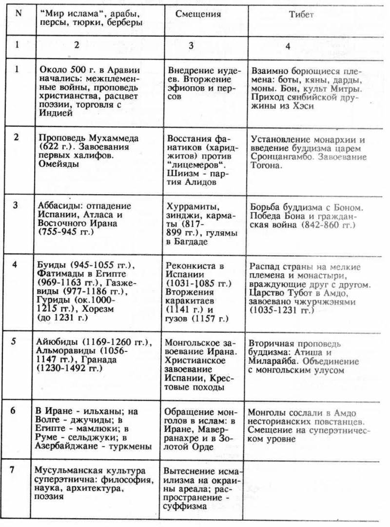 Тысячелетие вокруг Каспия pic38.jpg