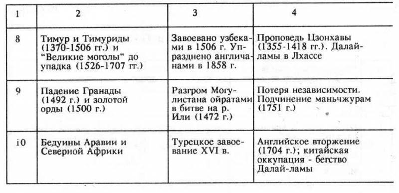 Тысячелетие вокруг Каспия pic39.jpg
