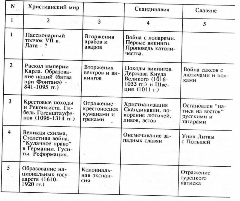 Тысячелетие вокруг Каспия pic42.jpg