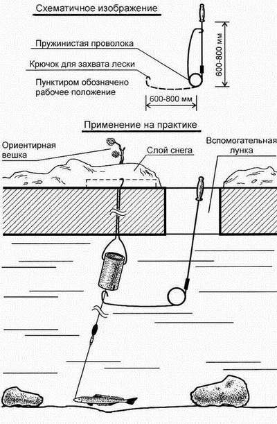 Ловля рыбы со льда i_100.jpg