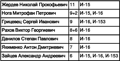 Советские асы. Очерки о советских летчиках image127.png