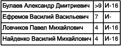 Советские асы. Очерки о советских летчиках image129.png