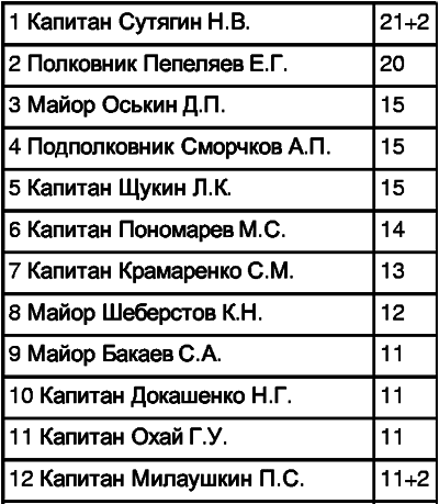 Советские асы. Очерки о советских летчиках image131.png