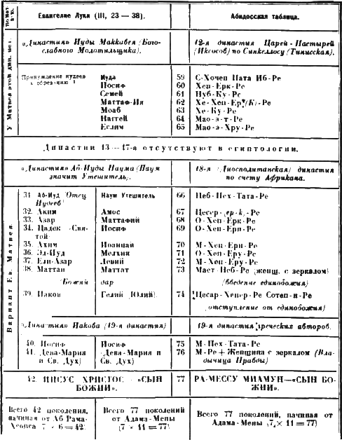Христос iii4.png
