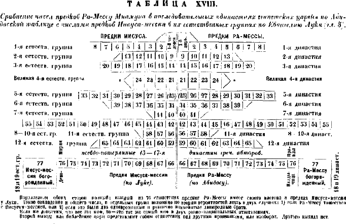 Христос iii8.png