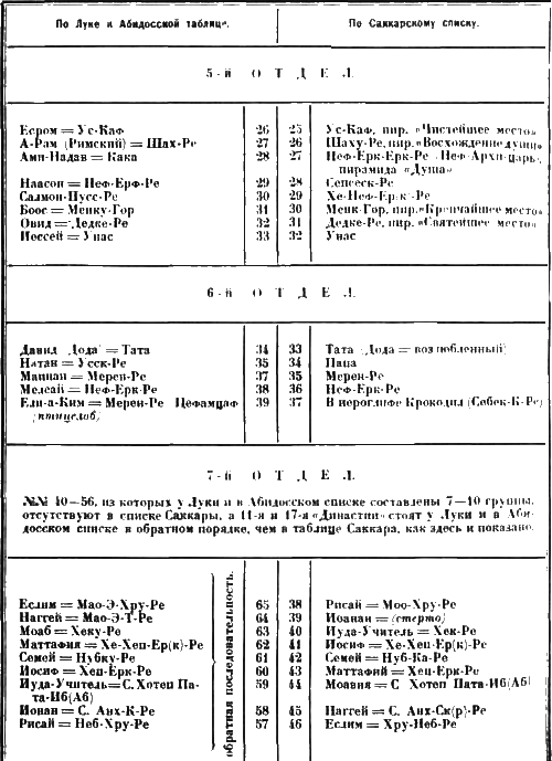 Христос iii5.png