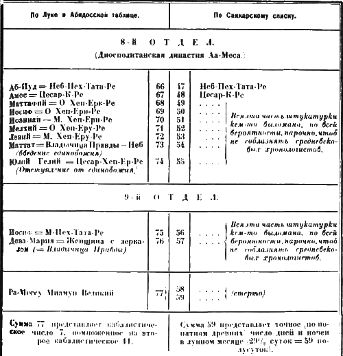 Христос iii6.png