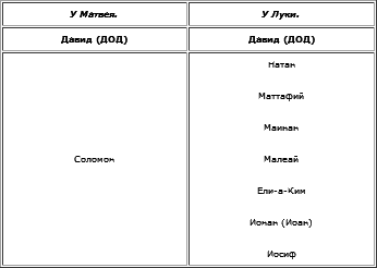 Христос t3_26.png