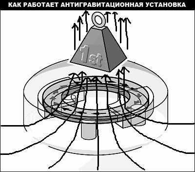 Наука Единства AUTO_fb_img_loader_19