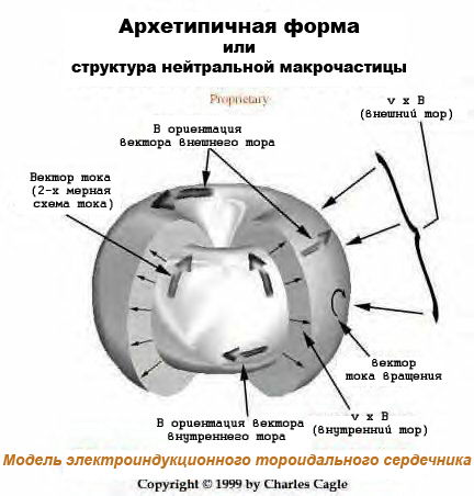Наука Единства AUTO_fb_img_loader_26