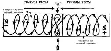 Наука Единства AUTO_fb_img_loader_31