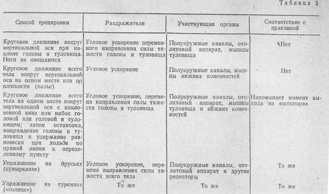 Укачивание, его профилактика и лечение i_010.jpg