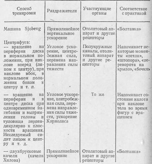 Укачивание, его профилактика и лечение i_012.jpg