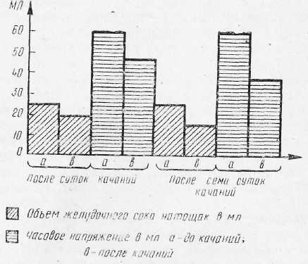 Укачивание, его профилактика и лечение i_005.jpg