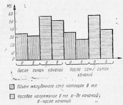 Укачивание, его профилактика и лечение i_006.jpg