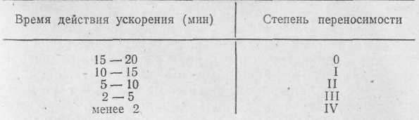 Укачивание, его профилактика и лечение i_009.jpg