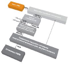 Журнал «Компьютерра» №32 от 06 сентября 2005 года pic_32.jpg
