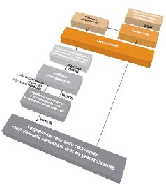 Журнал «Компьютерра» №32 от 06 сентября 2005 года pic_33.jpg
