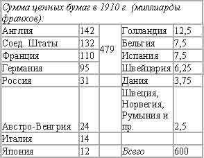 Империализм, как высшая стадия капитализма _10.jpg