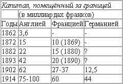 Империализм, как высшая стадия капитализма _11.jpg