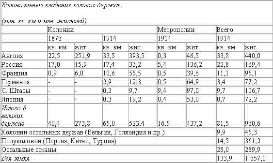 Империализм, как высшая стадия капитализма _18.jpg