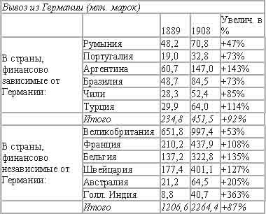 Империализм, как высшая стадия капитализма _23.jpg