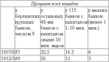 Империализм, как высшая стадия капитализма _1.jpg