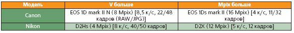 Журнал «Компьютерра» № 4 за 31 января 2006 года _62421910.jpg