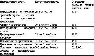 Сверхвозможности человека tab3.jpg