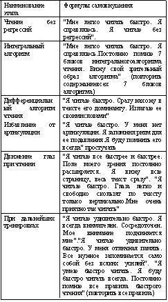 Сверхвозможности человека tab4.jpg