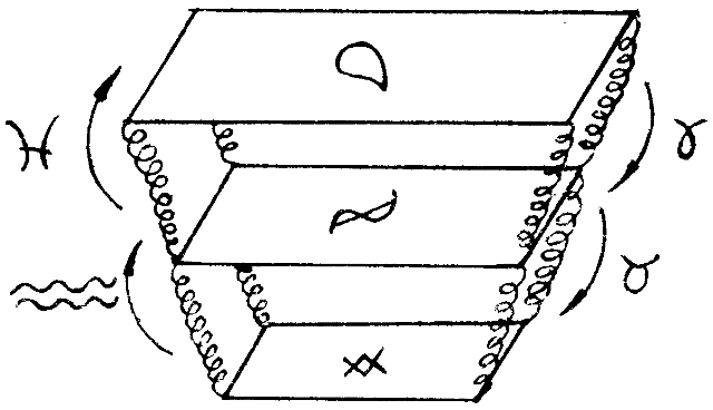 Каббалистическая астрология. Часть 1: Тонкие тела i_004.png