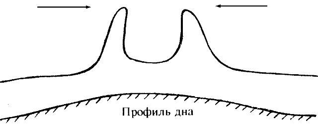 Каббалистическая астрология. Часть 1: Тонкие тела i_003.png