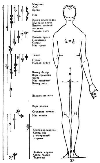 Дневники. Письма. Трактаты. Том 2 pic_72.jpg